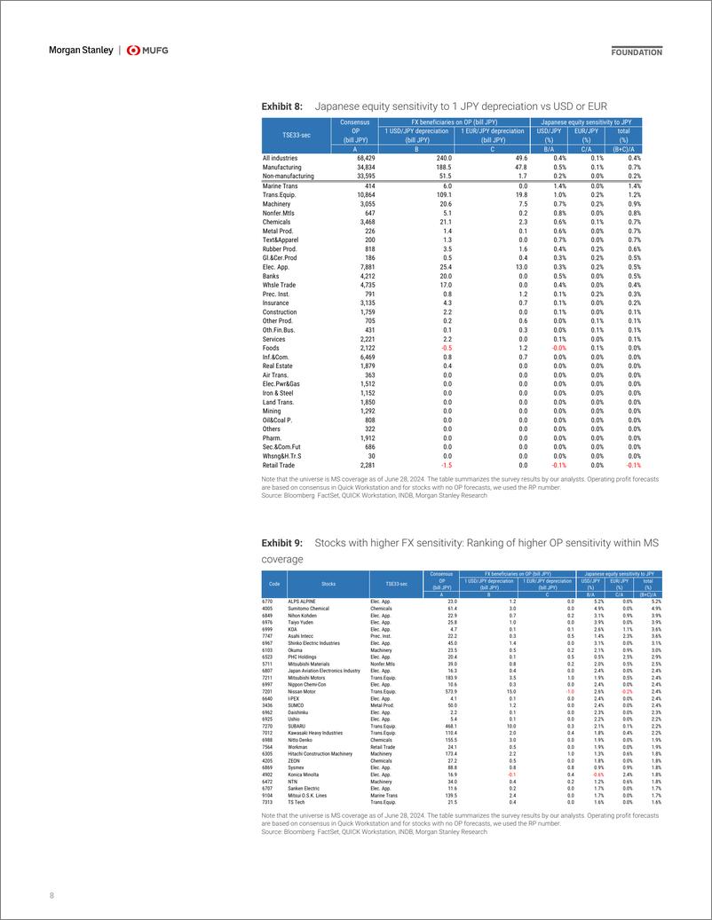 《Morgan Stanley Fixed-Japan Equity Strategy Strong Japan Equities  Weak Yen 1Q ...-109090659》 - 第8页预览图