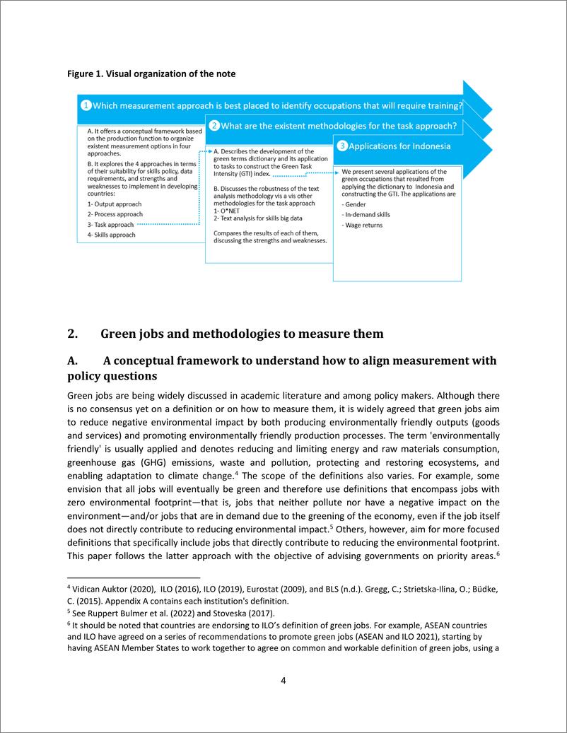 《世界银行-为绿色转型设计技能政策时，为什么要考虑任务？关于如何识别绿色职业及其所需技能的方法论说明（英）-2024.4-53页》 - 第6页预览图