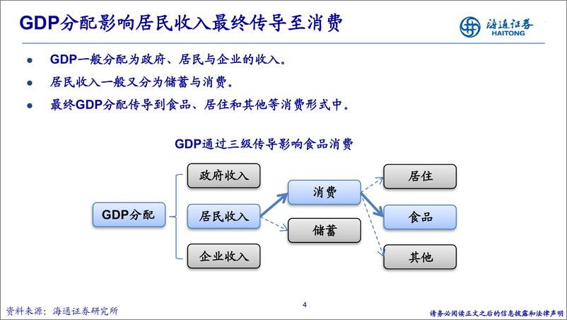 《食品饮料行业研究方法论-20230804-海通证券-42页》 - 第5页预览图