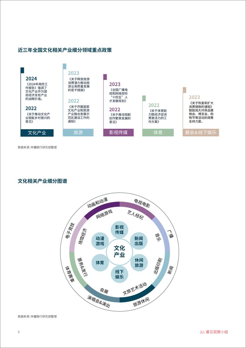 《仲量联行：微短剧一路“狂飙”，主题旅游火出圈——优势产业带动杭州优质办公楼租赁需求》 - 第3页预览图