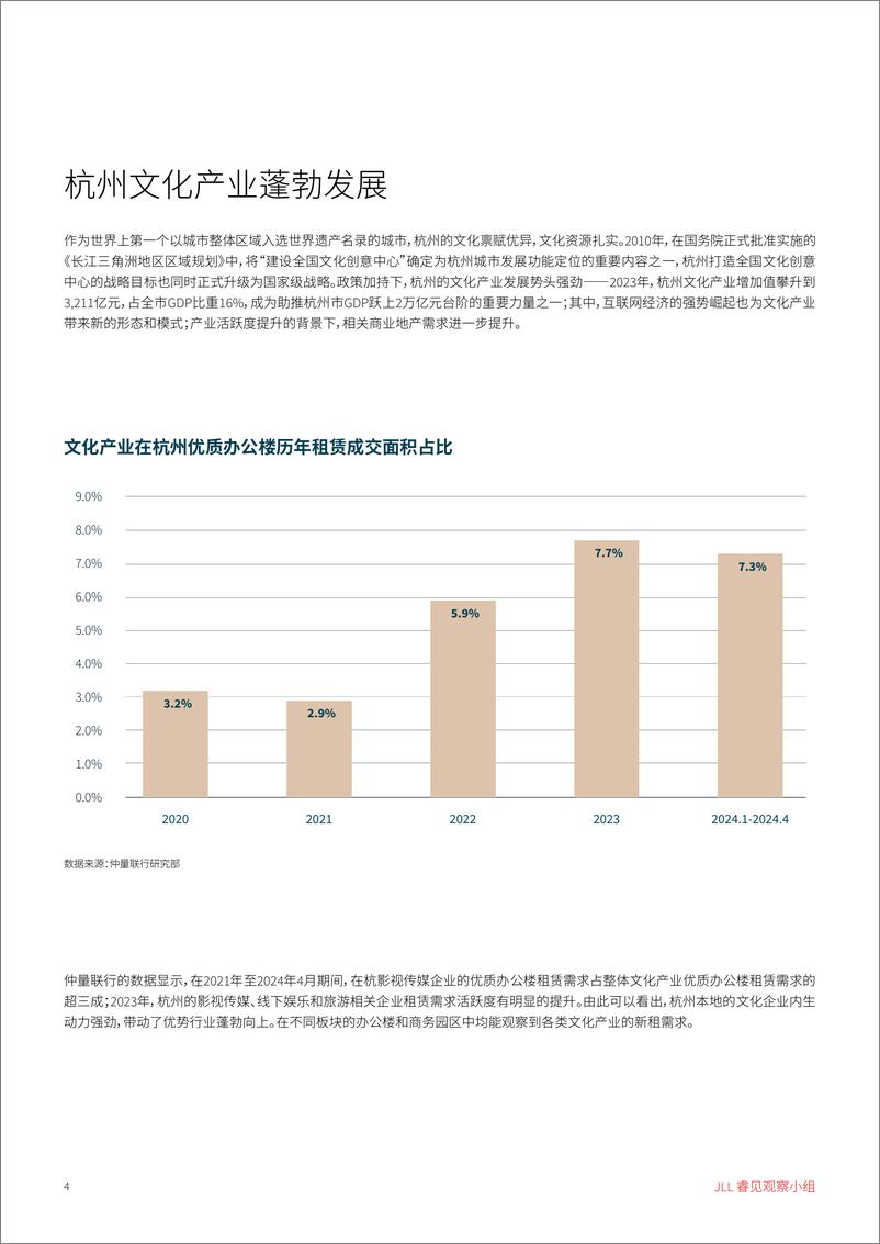 《仲量联行：微短剧一路“狂飙”，主题旅游火出圈——优势产业带动杭州优质办公楼租赁需求》 - 第4页预览图