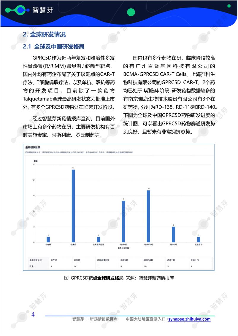 《智慧芽_2024年GPRC5D靶点专利调研报告》 - 第7页预览图