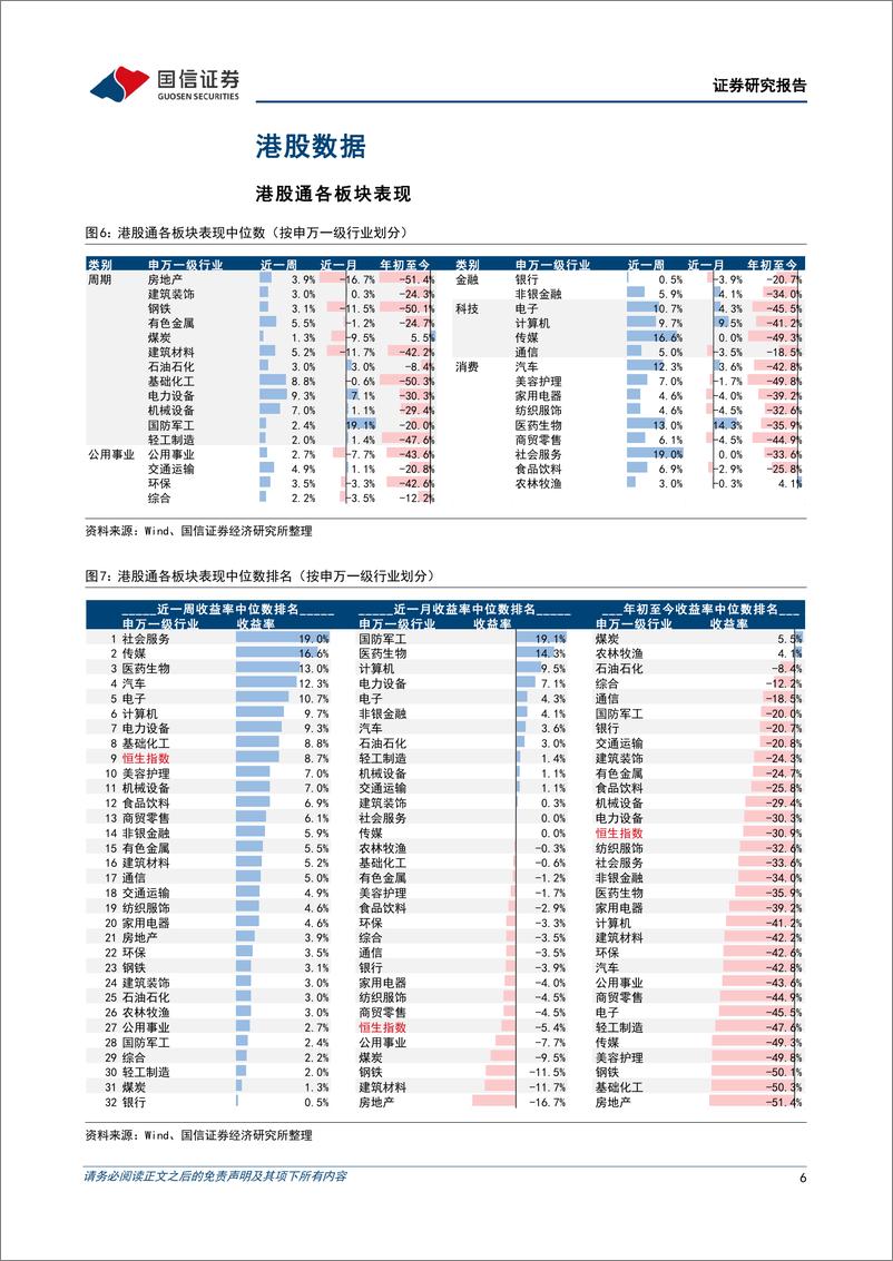 《海外市场速览：美联储远期货币政策判断不改，港股迎来重要底部-20221106-国信证券-15页》 - 第7页预览图