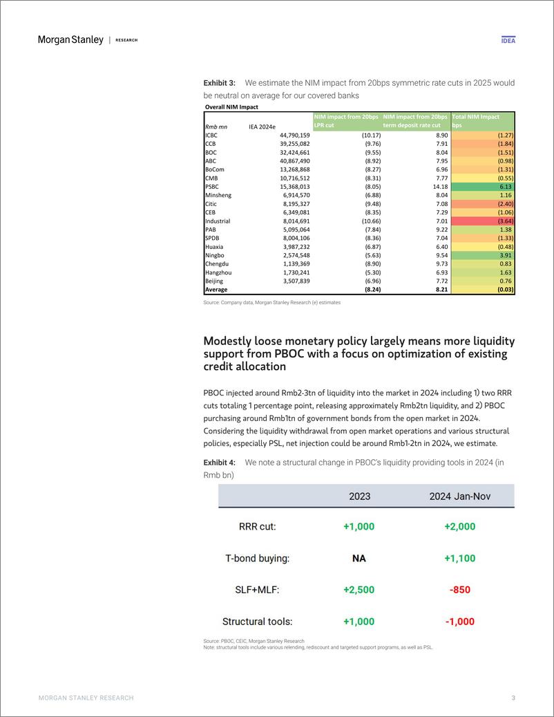 《Morgan Stanley-China Financials Banks shares hitting new highs; what to d...-112544329》 - 第3页预览图