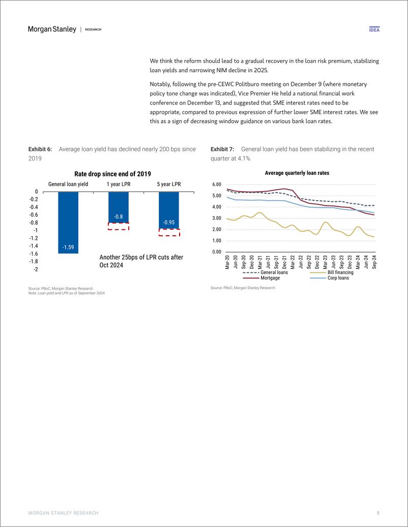 《Morgan Stanley-China Financials Banks shares hitting new highs; what to d...-112544329》 - 第5页预览图