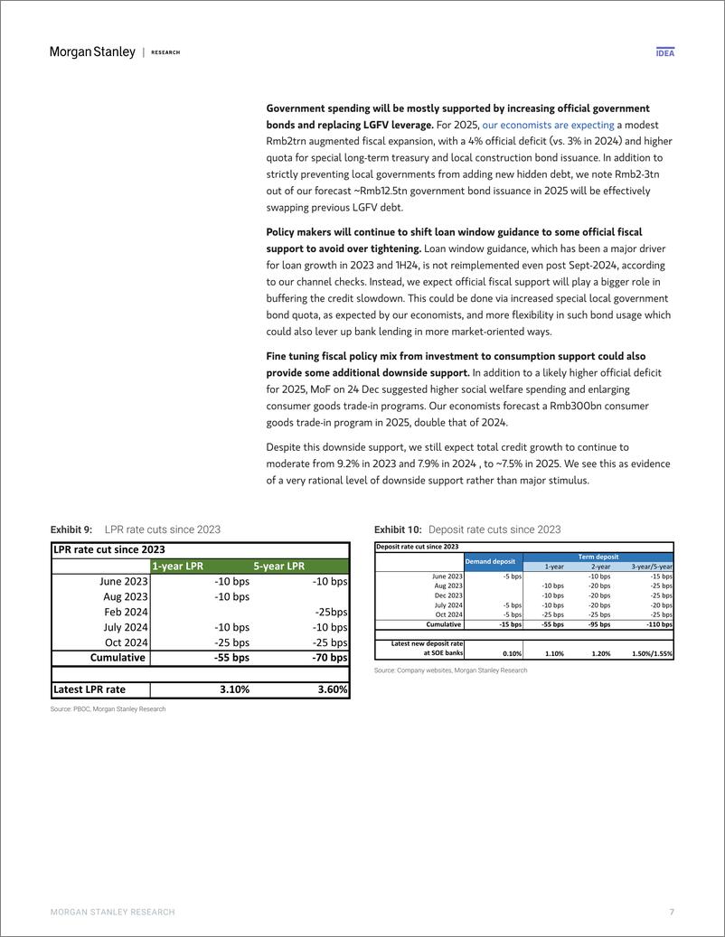 《Morgan Stanley-China Financials Banks shares hitting new highs; what to d...-112544329》 - 第7页预览图