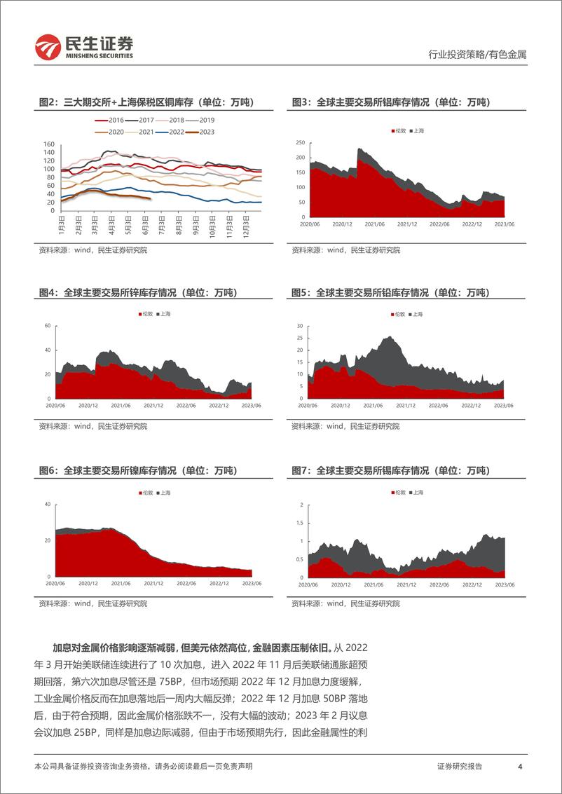 《金属行业2023年中期策略系列报告之工业金属篇：加息尾声，星星之火可以燎原-20230627-民生证券-60页》 - 第5页预览图