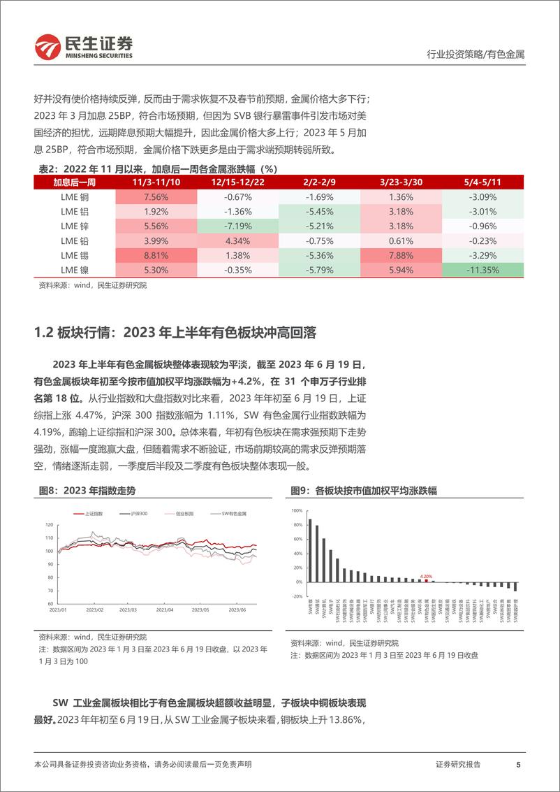 《金属行业2023年中期策略系列报告之工业金属篇：加息尾声，星星之火可以燎原-20230627-民生证券-60页》 - 第6页预览图