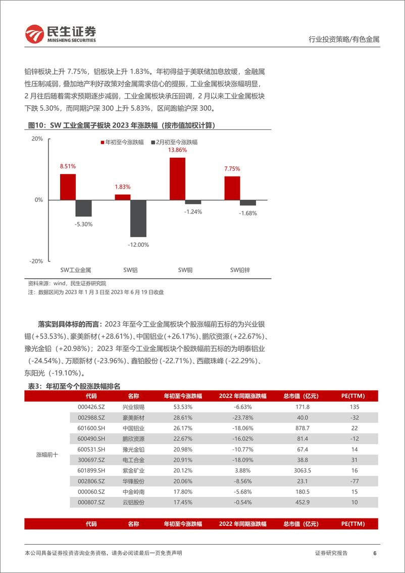 《金属行业2023年中期策略系列报告之工业金属篇：加息尾声，星星之火可以燎原-20230627-民生证券-60页》 - 第7页预览图