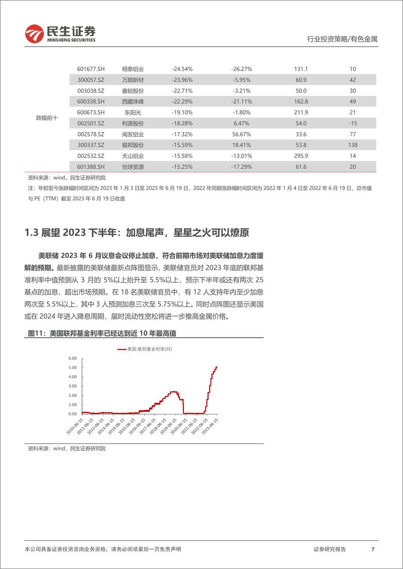 《金属行业2023年中期策略系列报告之工业金属篇：加息尾声，星星之火可以燎原-20230627-民生证券-60页》 - 第8页预览图