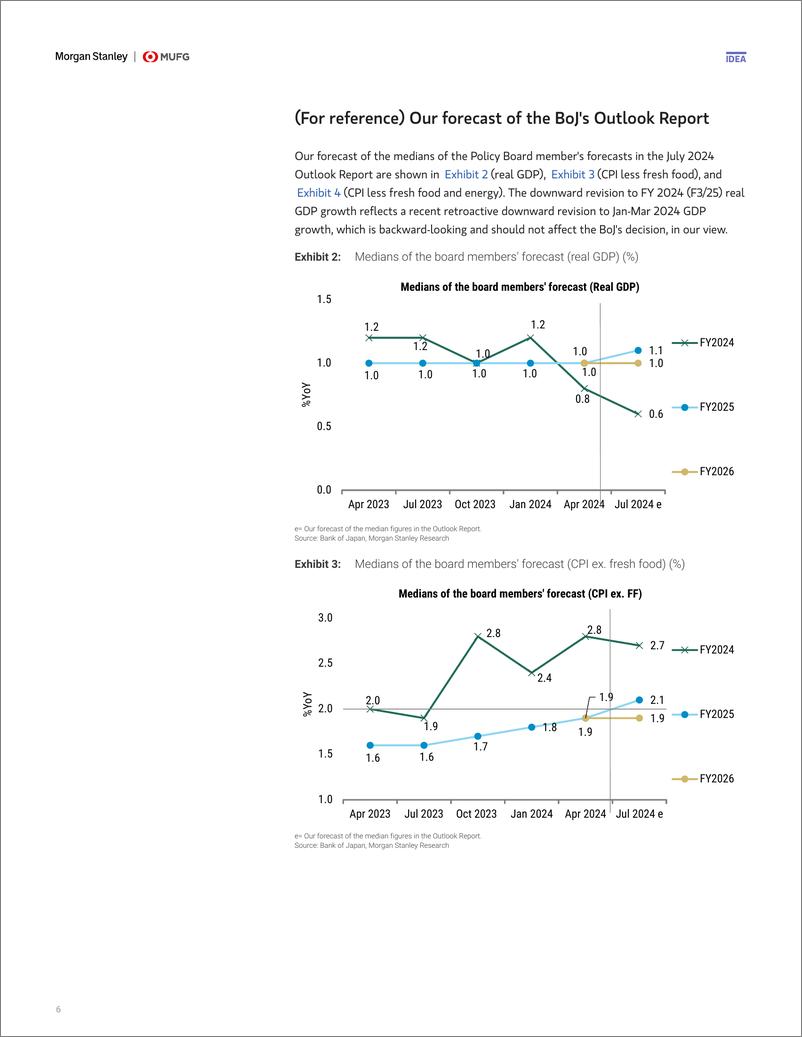 《Morgan Stanley Fixed-BoJ Watch July MPM Preview Left to Gov. Uedas Decision-109354047》 - 第6页预览图