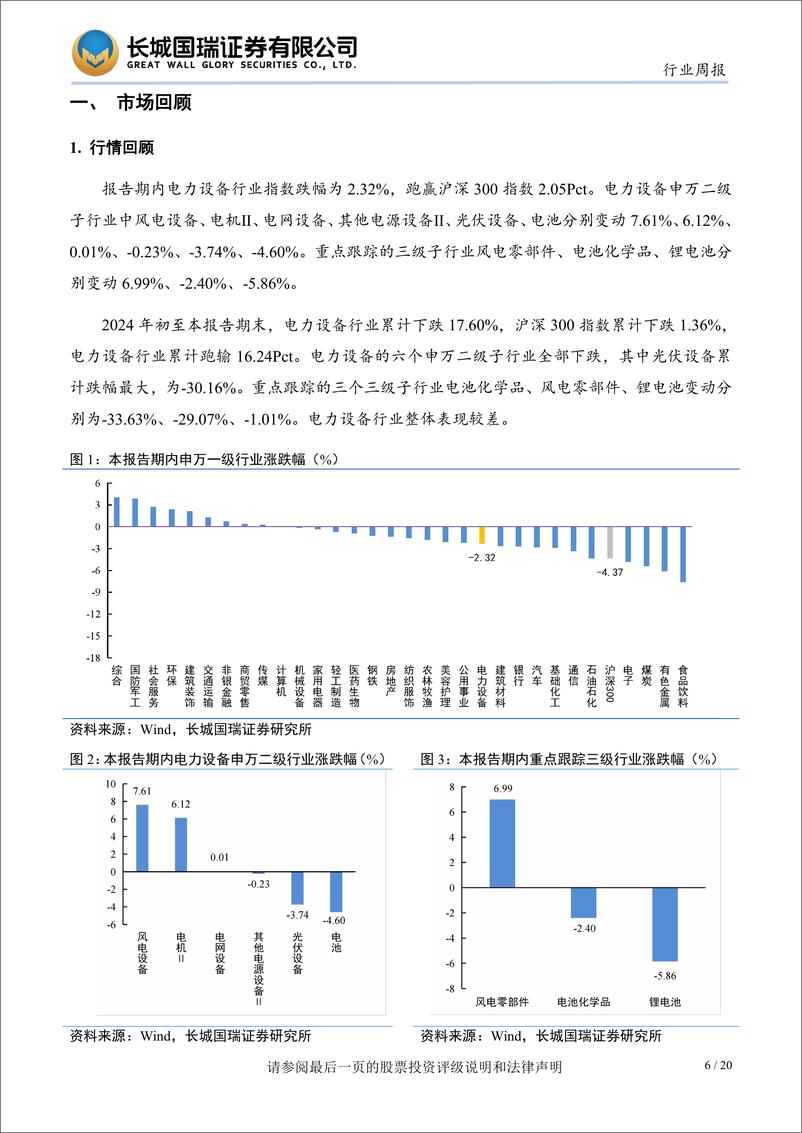 《电新行业双周报2024年第16期总第38期_多个重要海风项目获批海风建设或将提速-长城国瑞证券》 - 第6页预览图