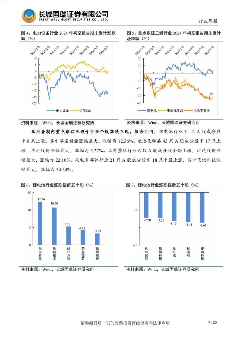 《电新行业双周报2024年第16期总第38期_多个重要海风项目获批海风建设或将提速-长城国瑞证券》 - 第7页预览图