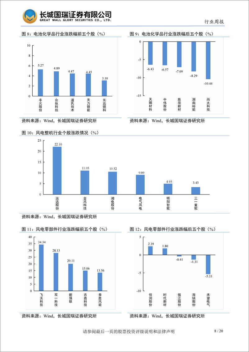 《电新行业双周报2024年第16期总第38期_多个重要海风项目获批海风建设或将提速-长城国瑞证券》 - 第8页预览图