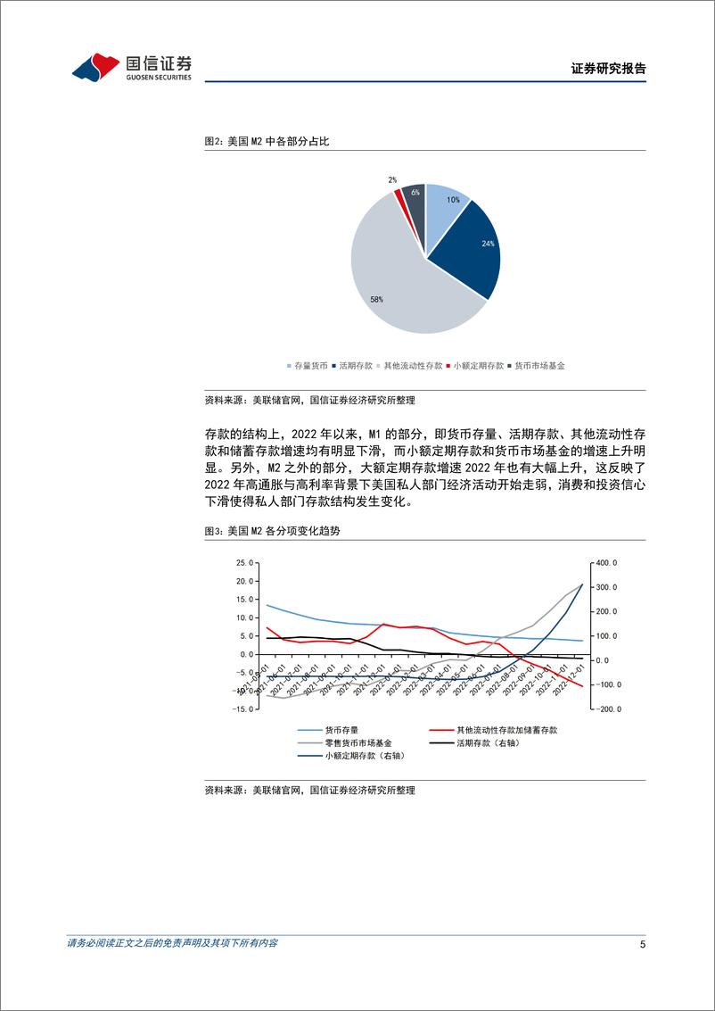 《美国经济增长专题研究：美国M2增速历史性转负，是否意味着经济衰退？-20230215-国信证券-16页》 - 第6页预览图