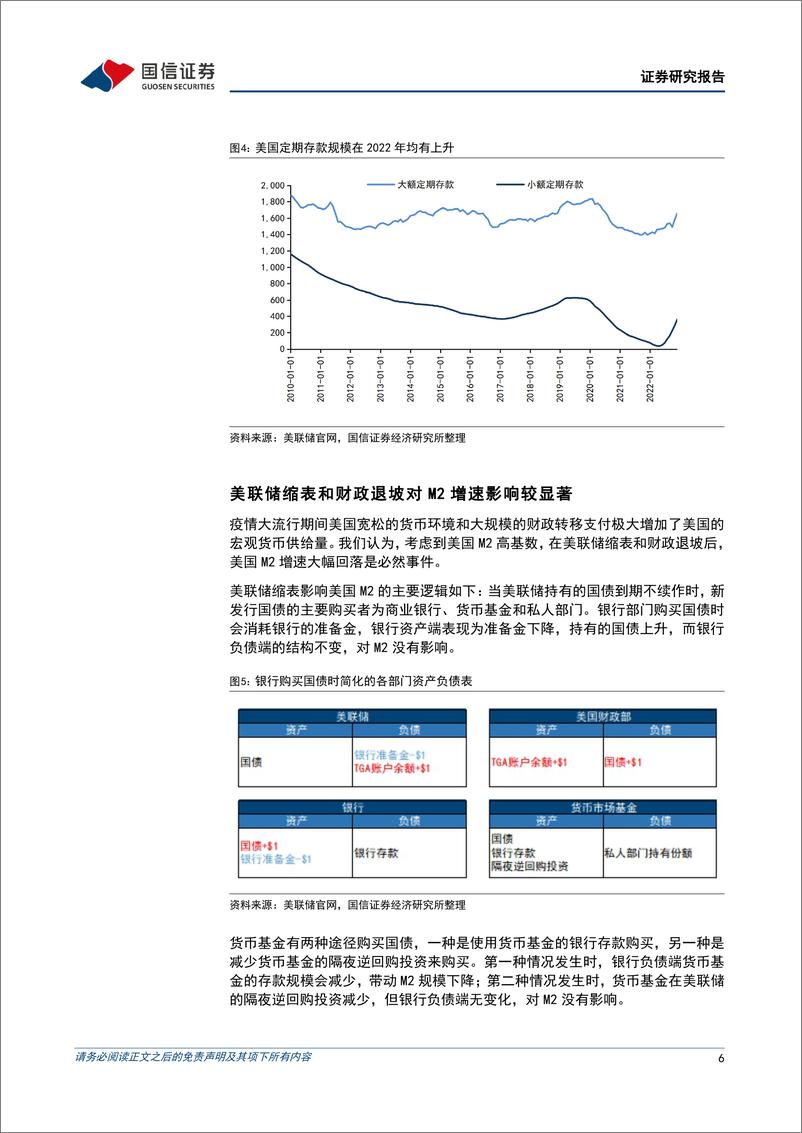 《美国经济增长专题研究：美国M2增速历史性转负，是否意味着经济衰退？-20230215-国信证券-16页》 - 第7页预览图