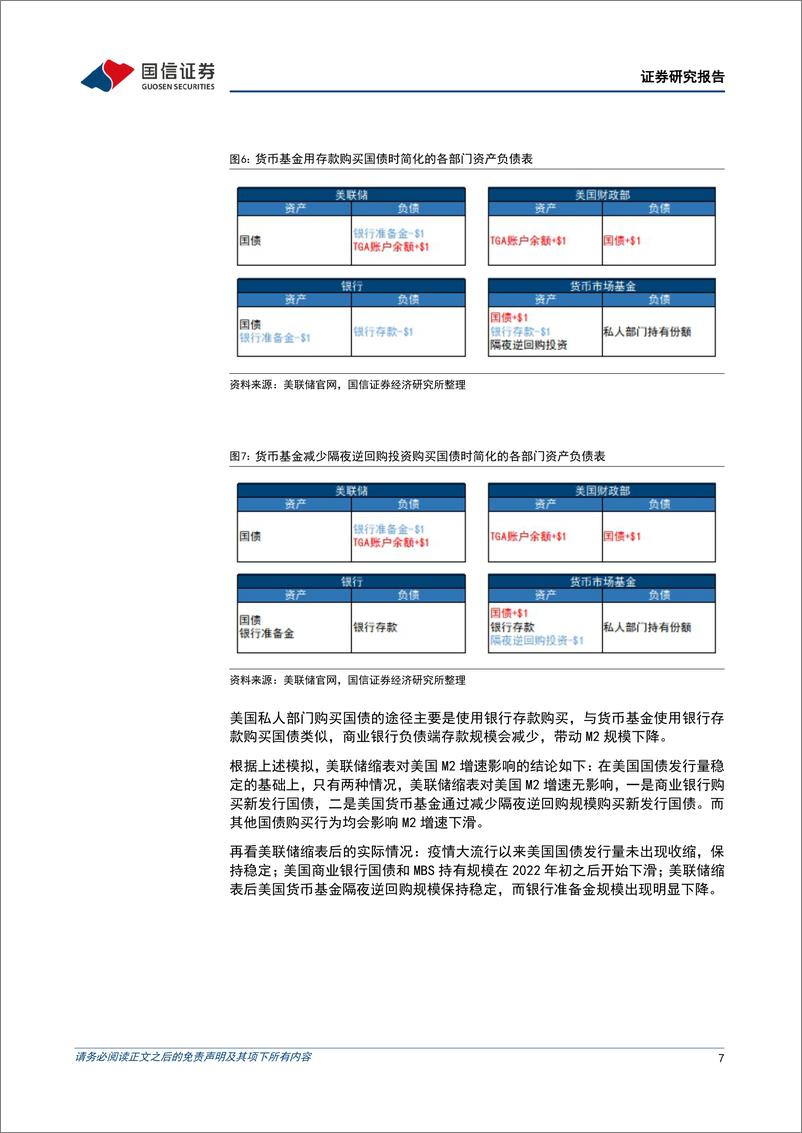 《美国经济增长专题研究：美国M2增速历史性转负，是否意味着经济衰退？-20230215-国信证券-16页》 - 第8页预览图