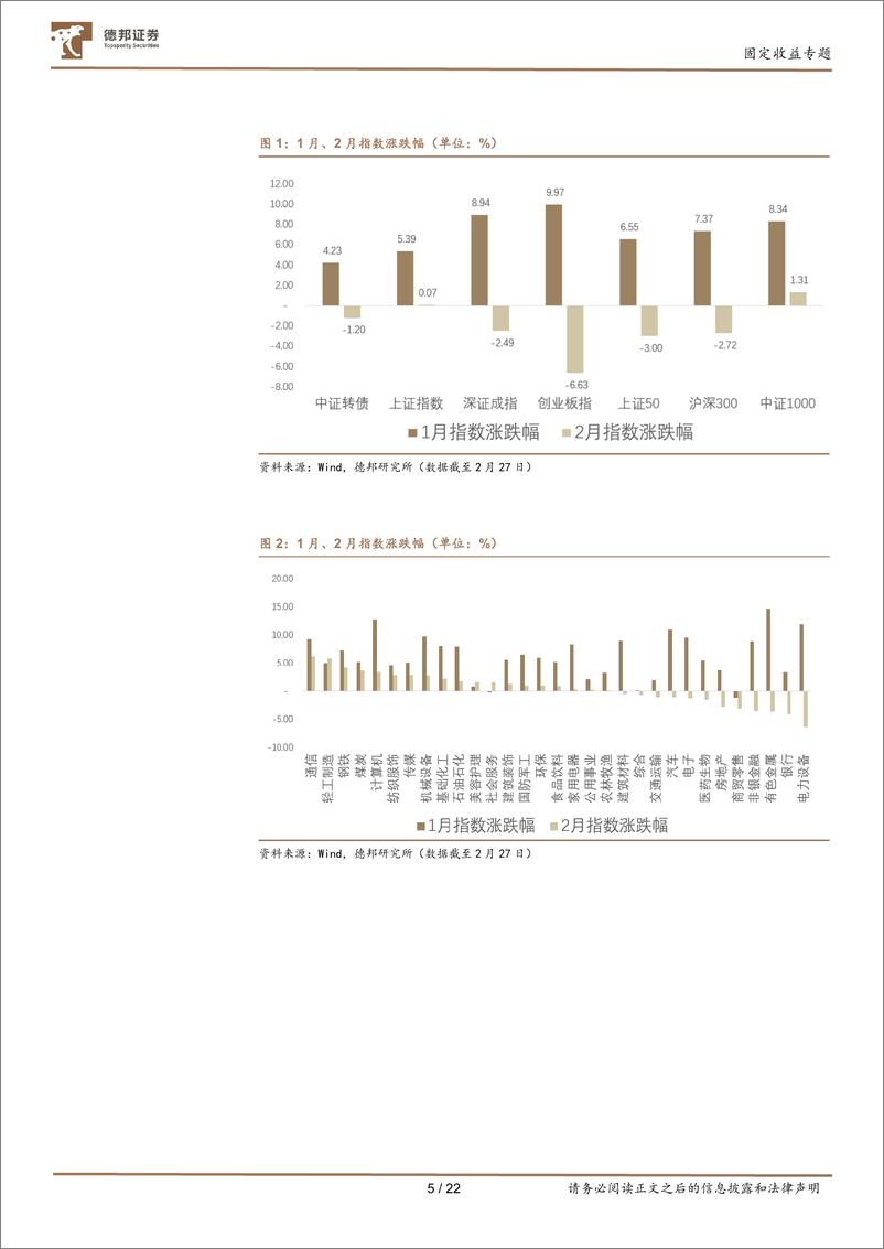 《3月转债配置观点及十大转债推荐：关注经济复苏的扩散方向-20230302-德邦证券-22页》 - 第6页预览图