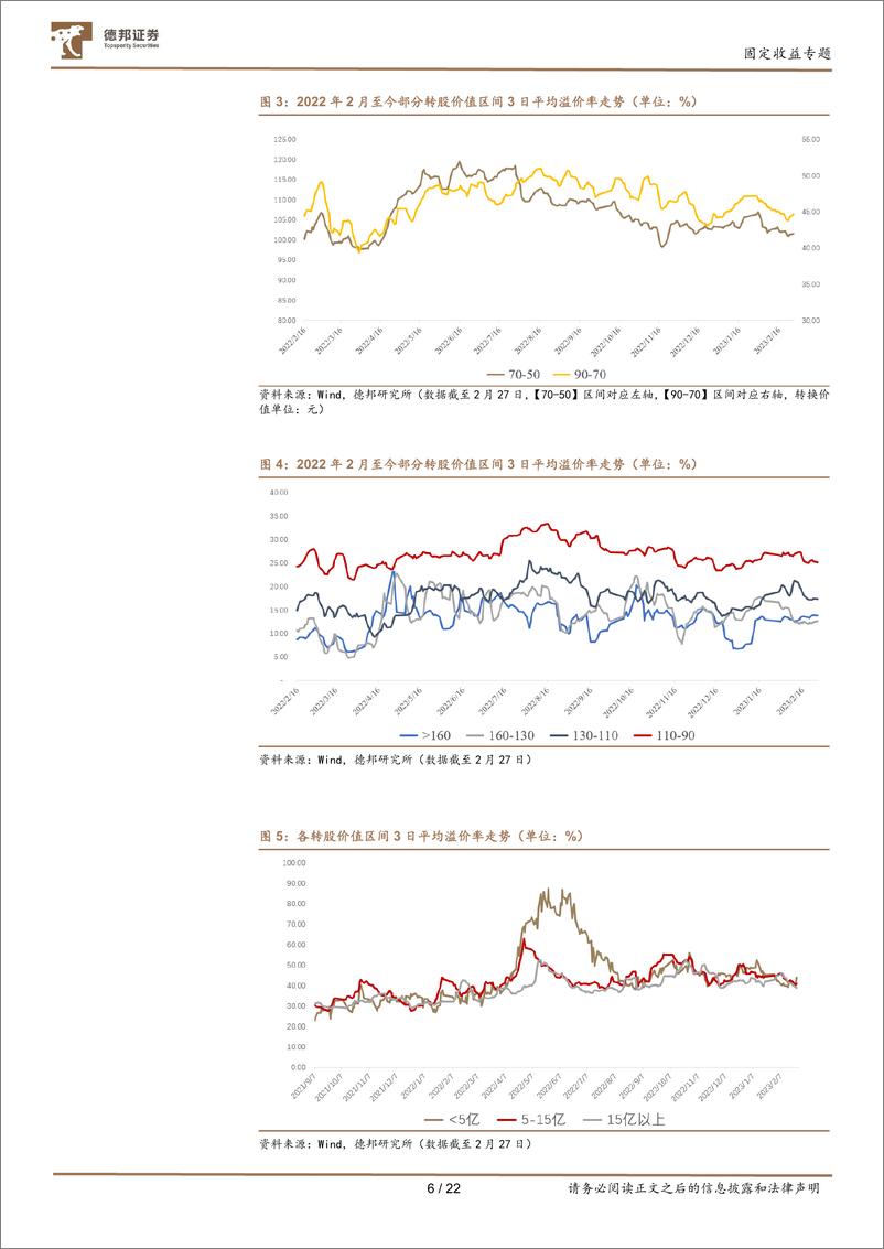 《3月转债配置观点及十大转债推荐：关注经济复苏的扩散方向-20230302-德邦证券-22页》 - 第7页预览图