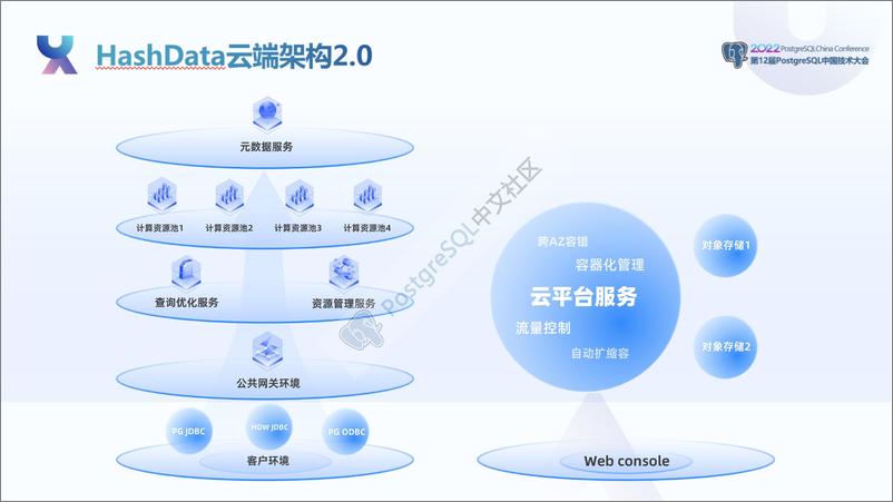 《马涛_数据仓库云服务的再演进》 - 第5页预览图