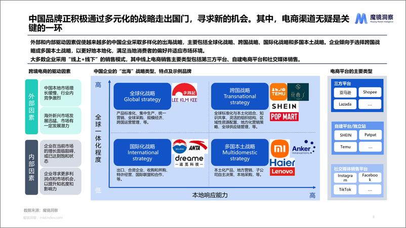 《2024年海外美妆白皮书-魔镜洞察-44页》 - 第8页预览图