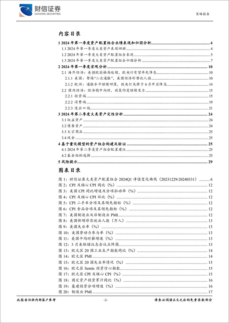 《2024年二季度大类资产配置：经济温和复苏，股市震荡蓄能-240416-财信证券-30页》 - 第2页预览图