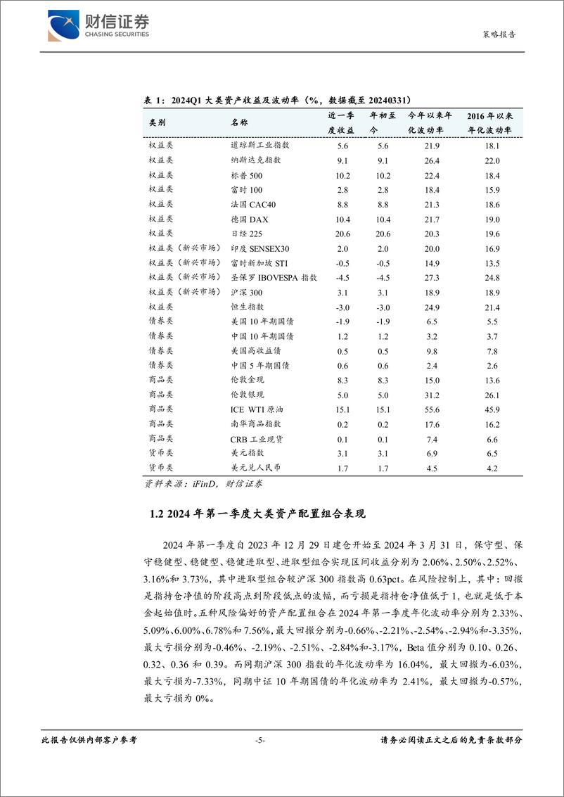 《2024年二季度大类资产配置：经济温和复苏，股市震荡蓄能-240416-财信证券-30页》 - 第5页预览图