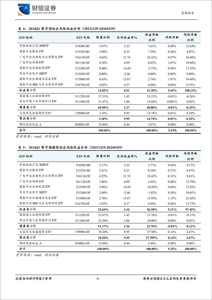 《2024年二季度大类资产配置：经济温和复苏，股市震荡蓄能-240416-财信证券-30页》 - 第8页预览图