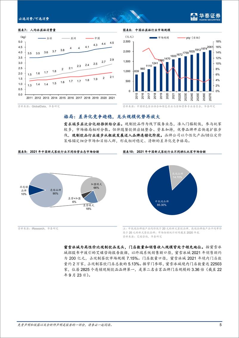 《可选消费行业： 食品供应链赋能，现饮性价比为王-20221011-华泰证券-29页》 - 第6页预览图