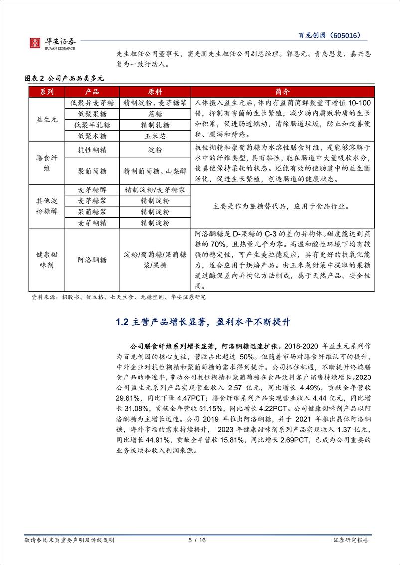 《百龙创园-605016.SH-功能糖产能稳步提升，泰国基地打开成长空间-20240615-华安证券-16页》 - 第5页预览图