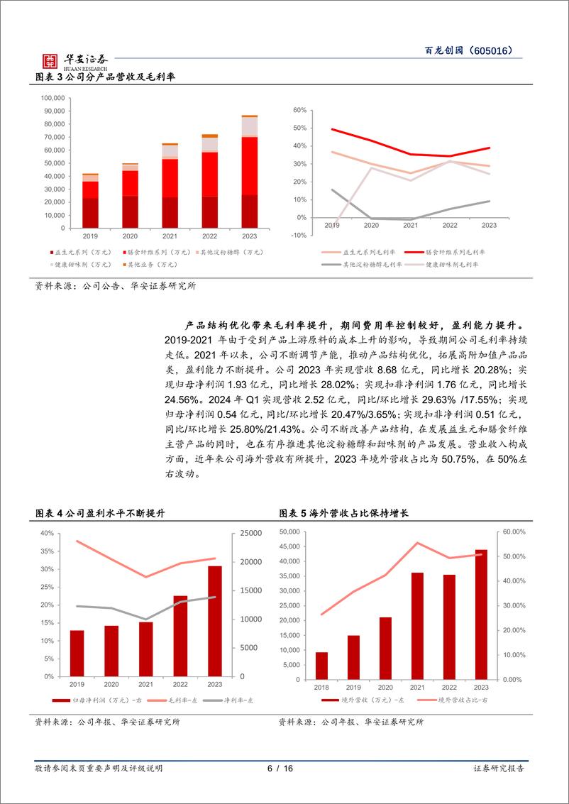 《百龙创园-605016.SH-功能糖产能稳步提升，泰国基地打开成长空间-20240615-华安证券-16页》 - 第6页预览图