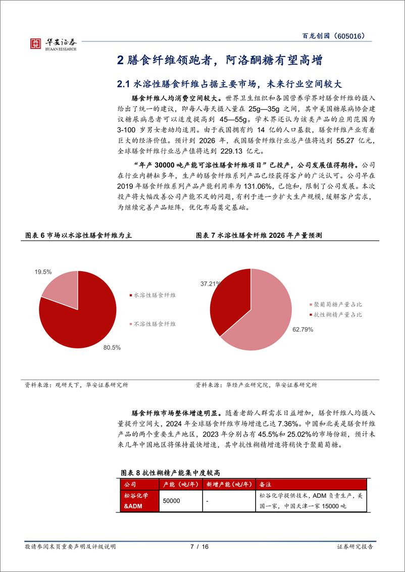 《百龙创园-605016.SH-功能糖产能稳步提升，泰国基地打开成长空间-20240615-华安证券-16页》 - 第7页预览图