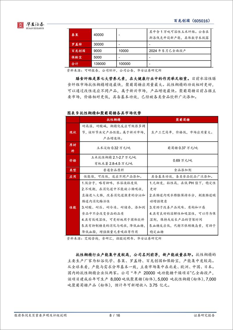 《百龙创园-605016.SH-功能糖产能稳步提升，泰国基地打开成长空间-20240615-华安证券-16页》 - 第8页预览图