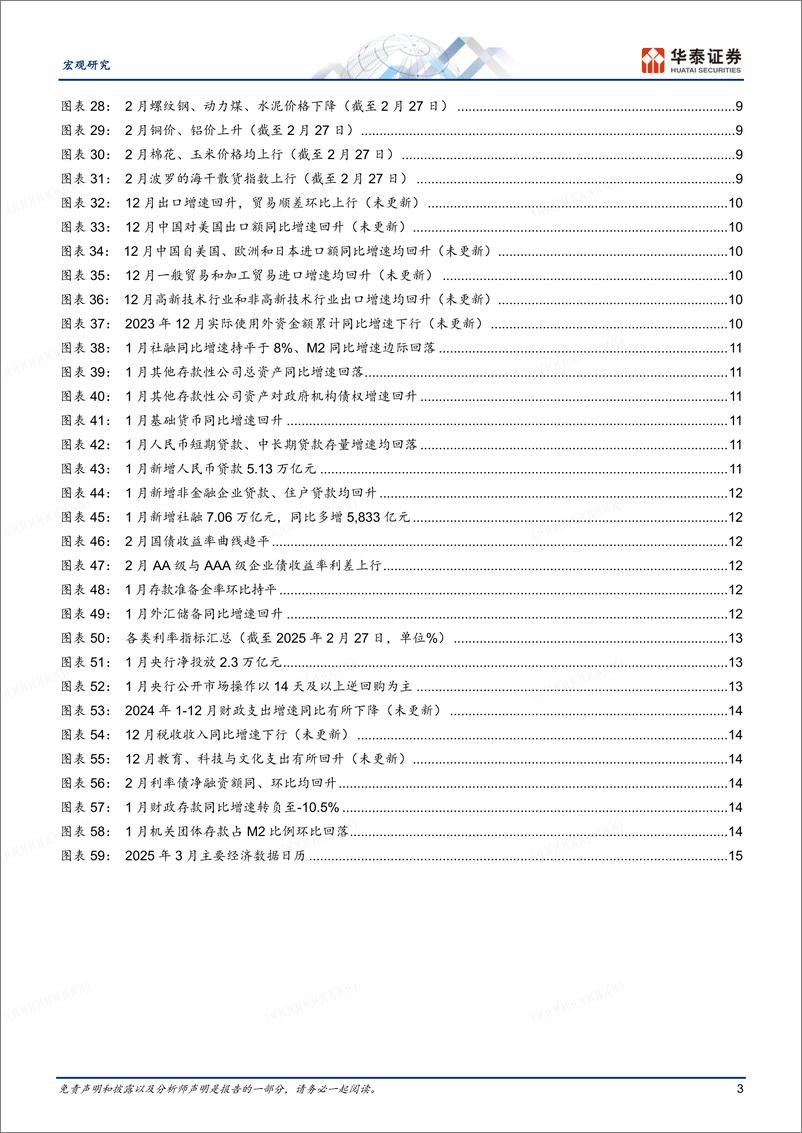 《图说中国月报：AI%2b企业投资预期升温，关注全国两会-250228-华泰证券-18页》 - 第3页预览图