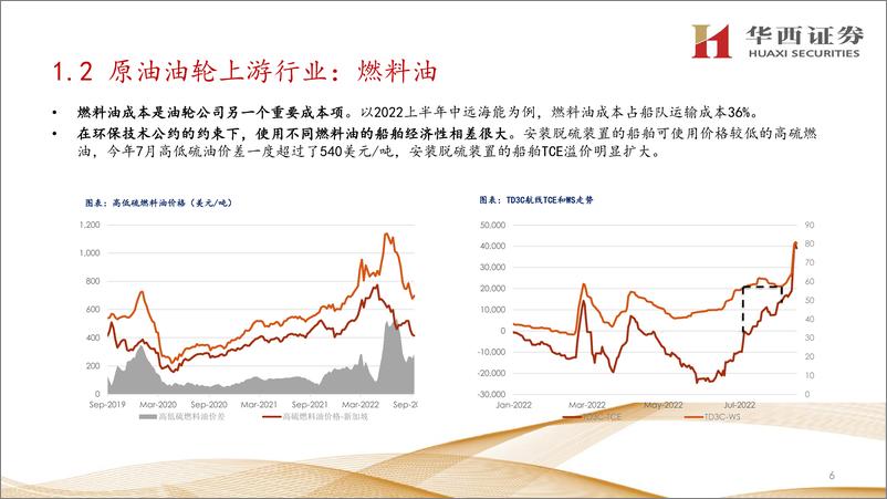 《航运行业系列深度研究：原油油轮行业研究框架-20221008-华西证券-66页》 - 第8页预览图