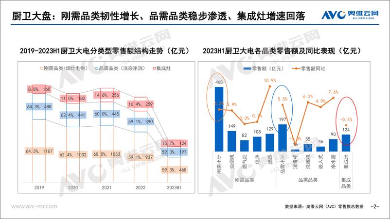 《【家电报告】2023H1集成厨电总结：踏浪去寻找“后劲”-6页》 - 第3页预览图