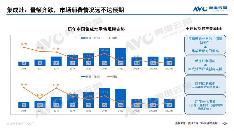 《【家电报告】2023H1集成厨电总结：踏浪去寻找“后劲”-6页》 - 第4页预览图