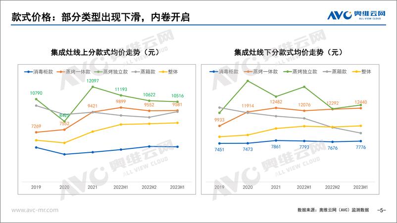 《【家电报告】2023H1集成厨电总结：踏浪去寻找“后劲”-6页》 - 第6页预览图