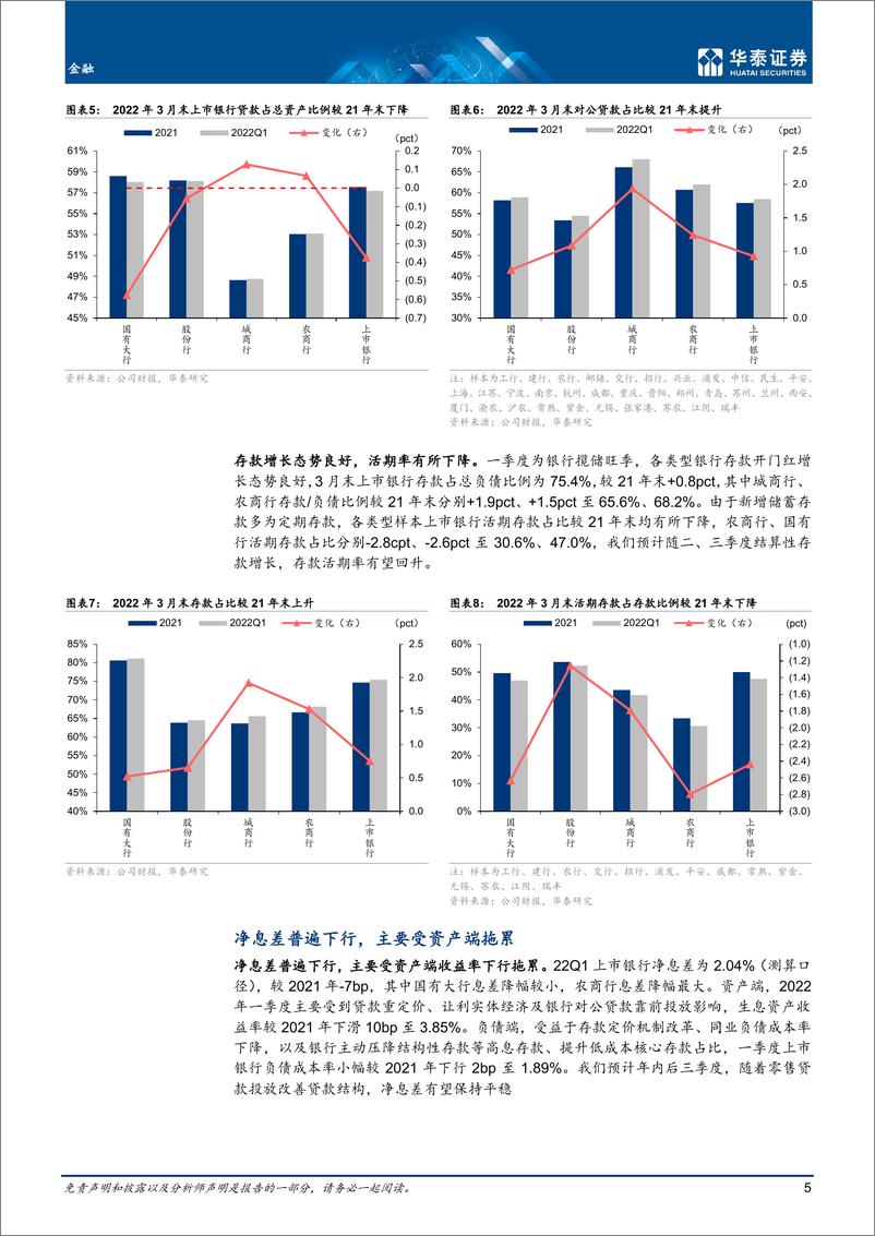 《金融行业专题研究：区域银行更优，投资拖累券商业绩-20220504-华泰证券-24页》 - 第6页预览图