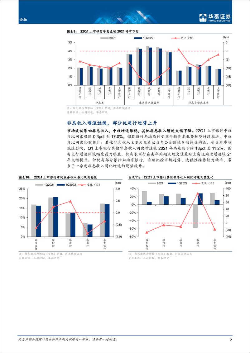 《金融行业专题研究：区域银行更优，投资拖累券商业绩-20220504-华泰证券-24页》 - 第7页预览图