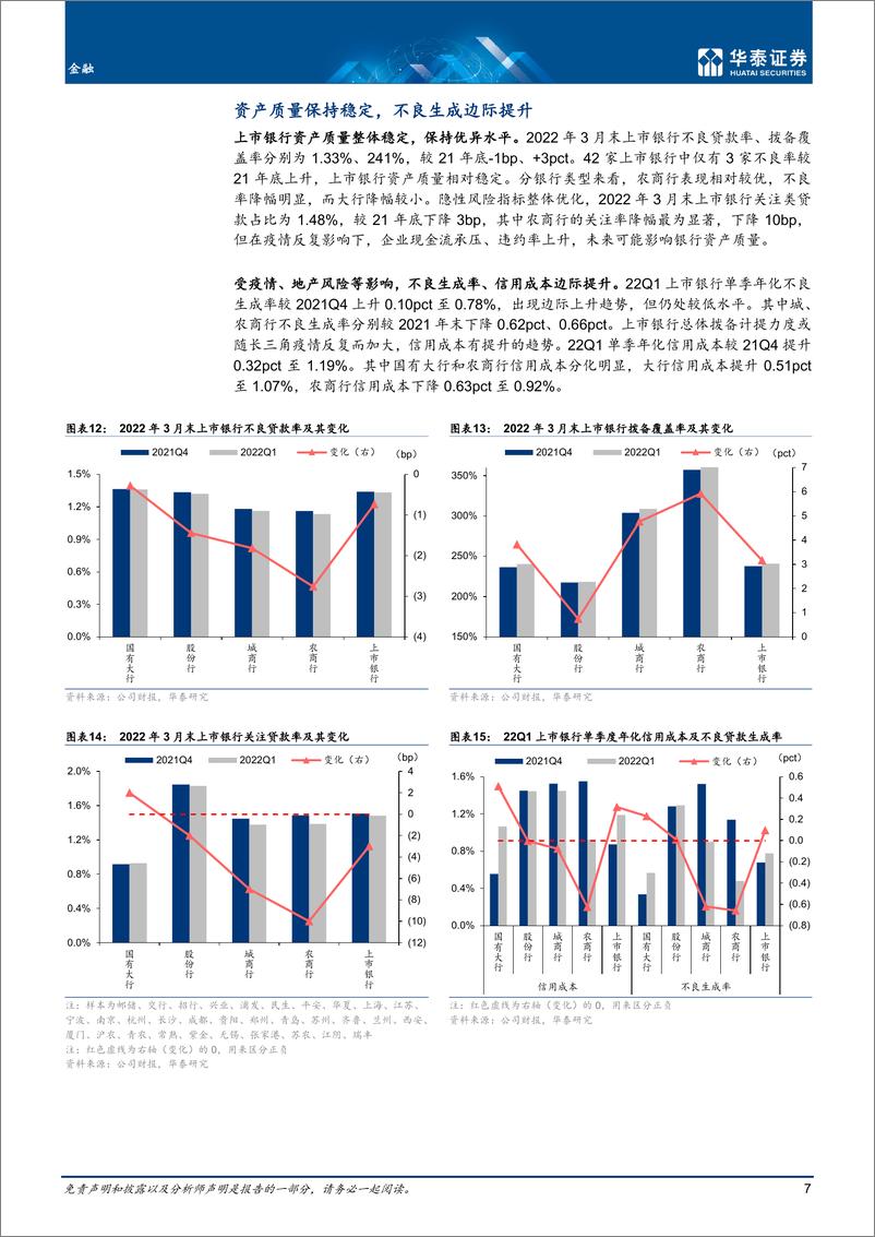 《金融行业专题研究：区域银行更优，投资拖累券商业绩-20220504-华泰证券-24页》 - 第8页预览图