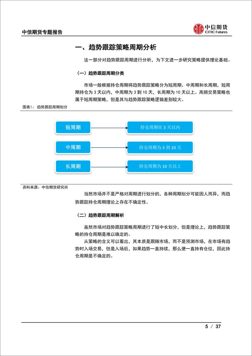 《全周期趋势跟踪策略研究-20221021-中信期货-37页》 - 第6页预览图