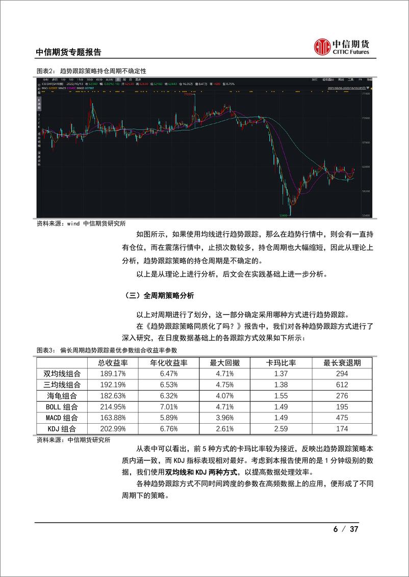 《全周期趋势跟踪策略研究-20221021-中信期货-37页》 - 第7页预览图