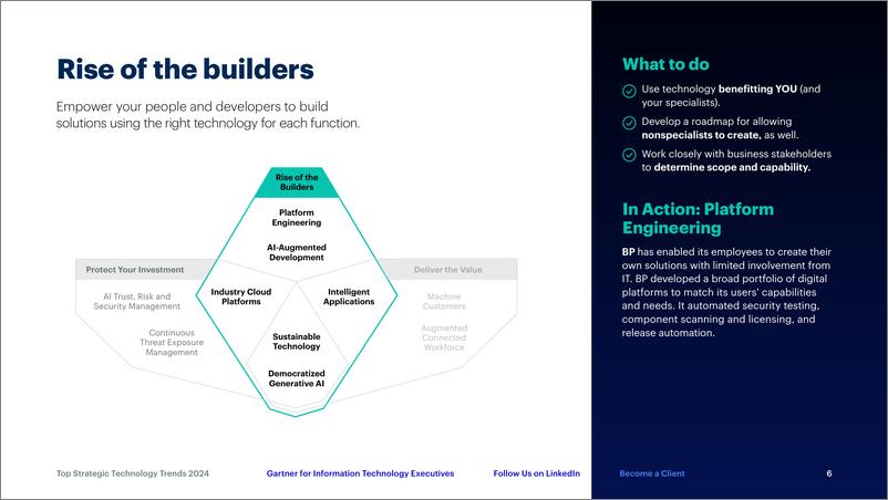 《Gartner-热门战略技术趋势2024（英）-35页》 - 第7页预览图