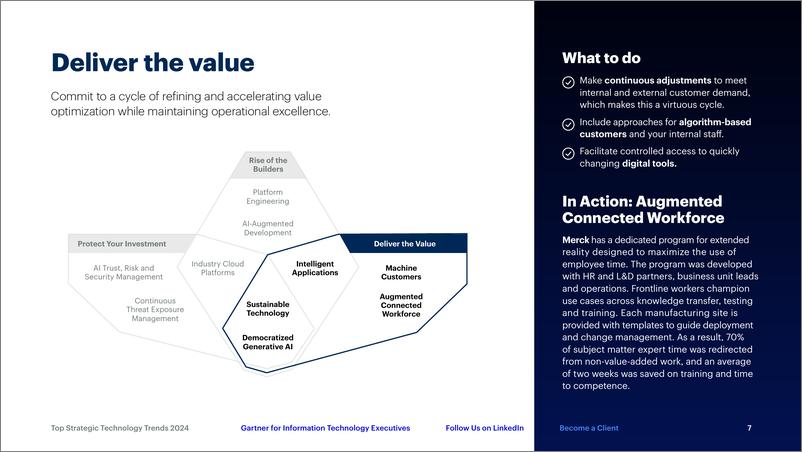 《Gartner-热门战略技术趋势2024（英）-35页》 - 第8页预览图