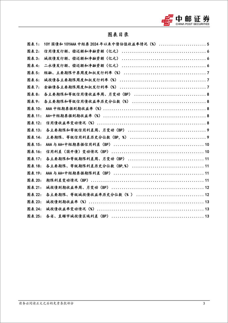 《信用-7月信用策略：利率调整了，信用要跟吗？-240708-中邮证券-16页》 - 第3页预览图