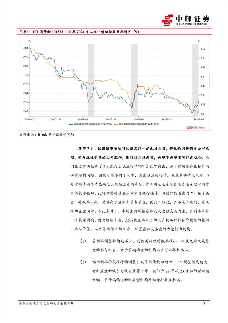 《信用-7月信用策略：利率调整了，信用要跟吗？-240708-中邮证券-16页》 - 第5页预览图