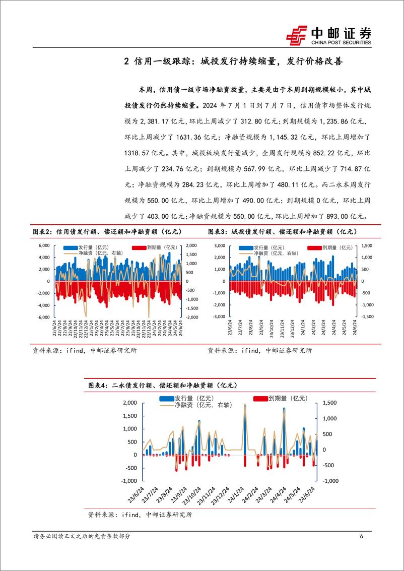 《信用-7月信用策略：利率调整了，信用要跟吗？-240708-中邮证券-16页》 - 第6页预览图