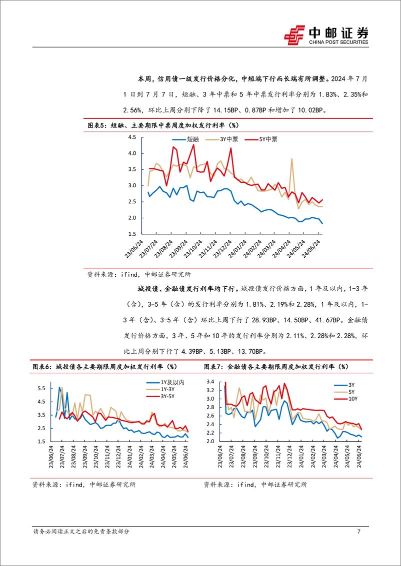 《信用-7月信用策略：利率调整了，信用要跟吗？-240708-中邮证券-16页》 - 第7页预览图