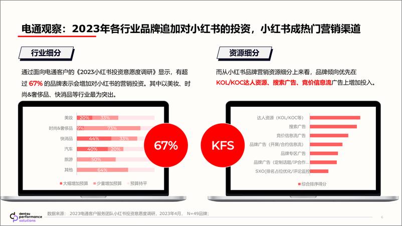 《小红书美妆行业种草营销解决方案-小红书&电通》 - 第7页预览图